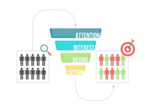 Segmenting Customers based on Different Factors