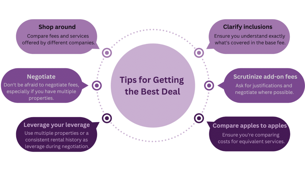 Six Tips for Getting the Best Deal on Your Investment